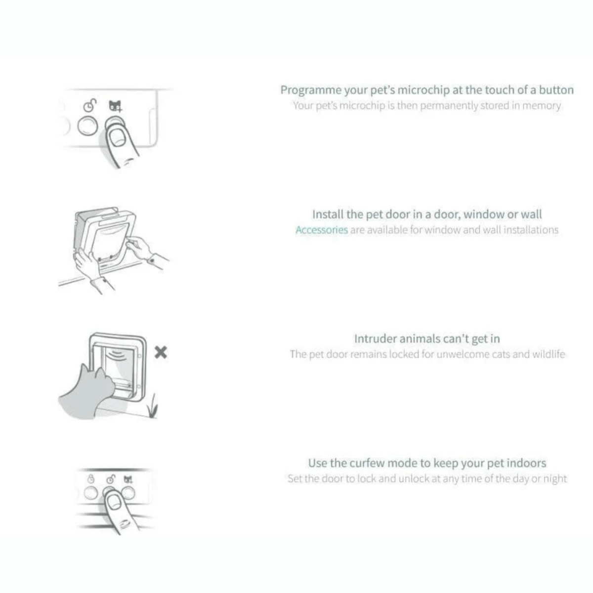 Photo inspiration: Visual Reference: Sureflap Microchip Pet Door Smart Secure Pet Access Nz