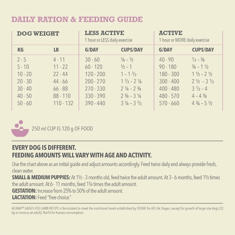 Acana Grass - Fed Lamb Dog Food - Pet Supply