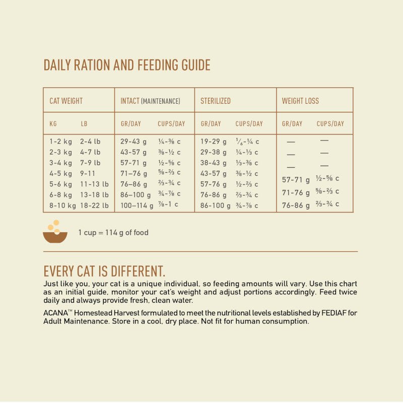 Acana Grasslands Acana Feeding Chart Acana Grasslands Dog Food