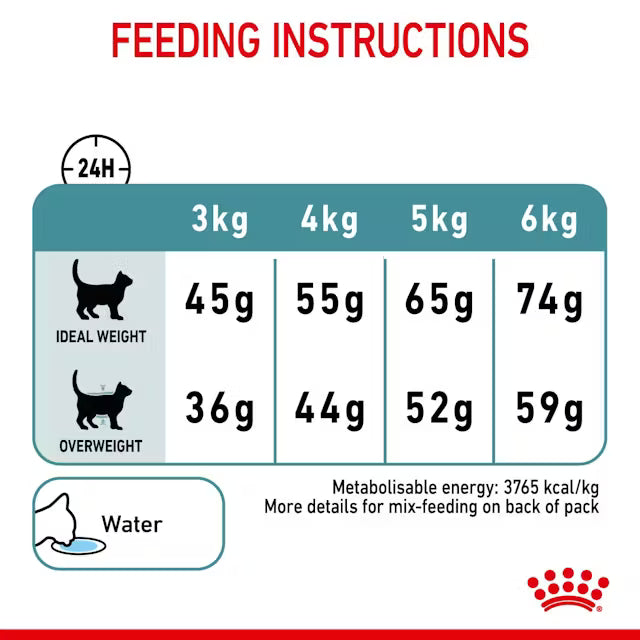 Royal Canin Hairball Care Dry Cat Food – 2kg Bag