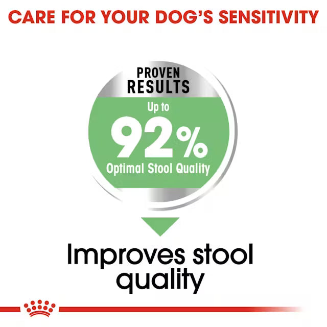 Royal Canin Mini Digestive Care 