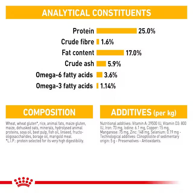 Royal Canin Maxi Dermacomfort Dry Dog Food – 12kg