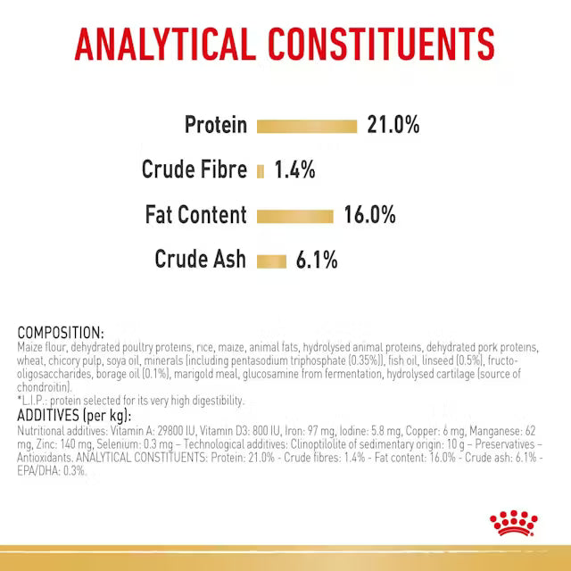 Royal Canin West Highland White Terrier nutrition