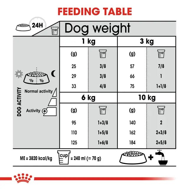 Royal Canin Dog Mini Dental Dry Dog Food - 3kg - Pet Supply