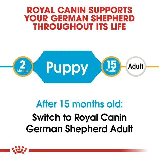 Royal Canin German Shepherd Puppy Dry Dog Food – 12kg - Pet Supply