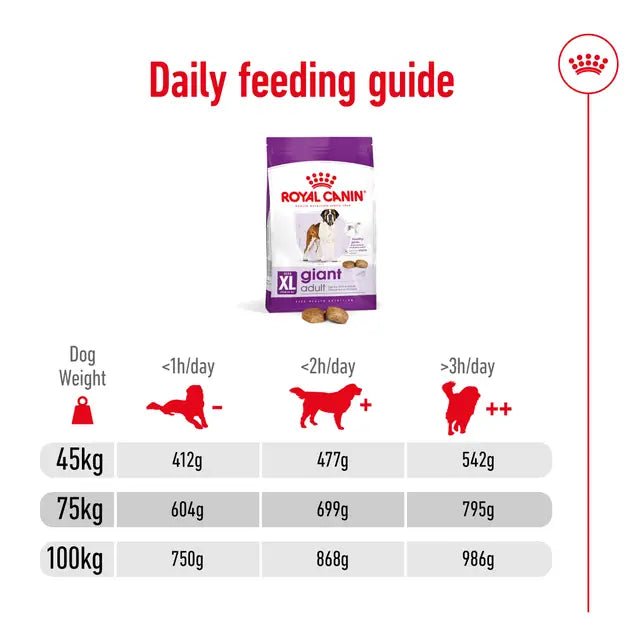 Royal Canin Giant Adult Dry Dog Food – 15kg - Pet Supply