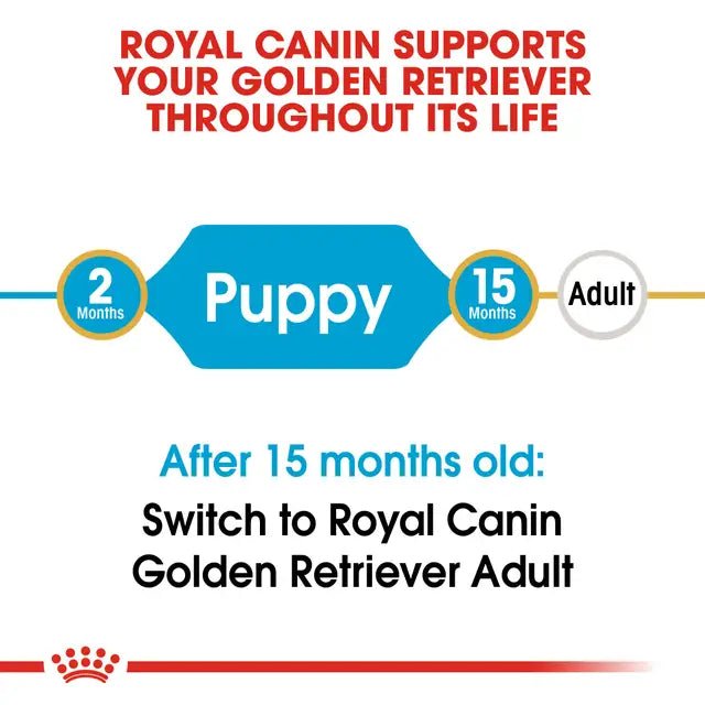 Royal Canin Golden Retriever Puppy Dry Dog Food (12kg) - Pet Supply