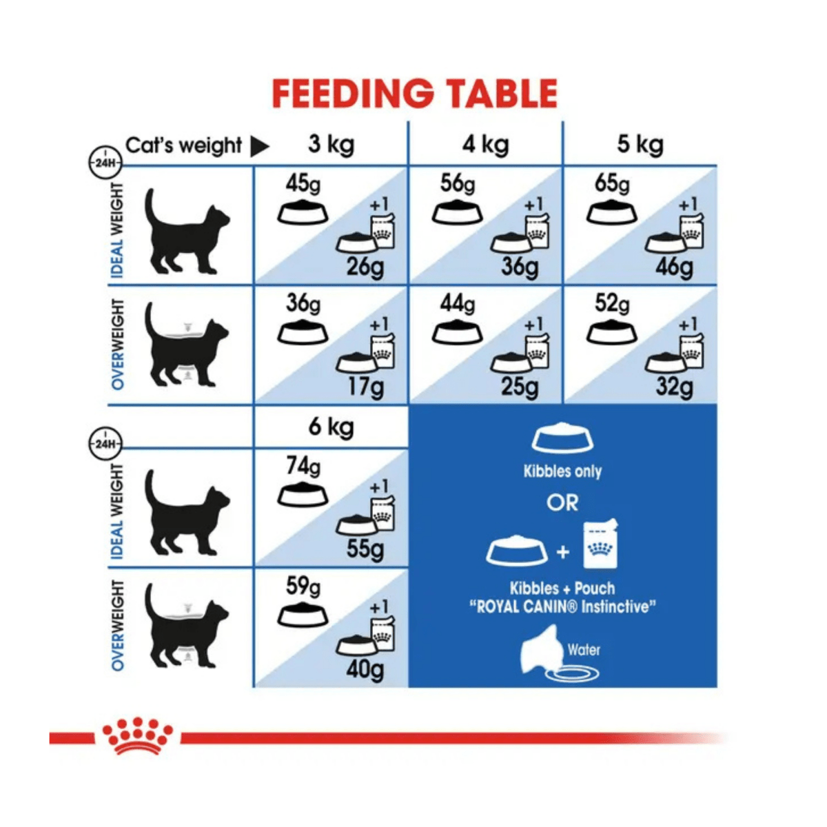 Royal Canin Indoor Cat Food - Pet Supply