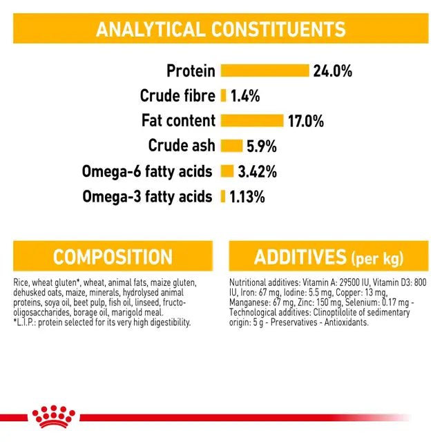 Royal Canin Medium Dermacomfort Dry Dog Food - Pet Supply