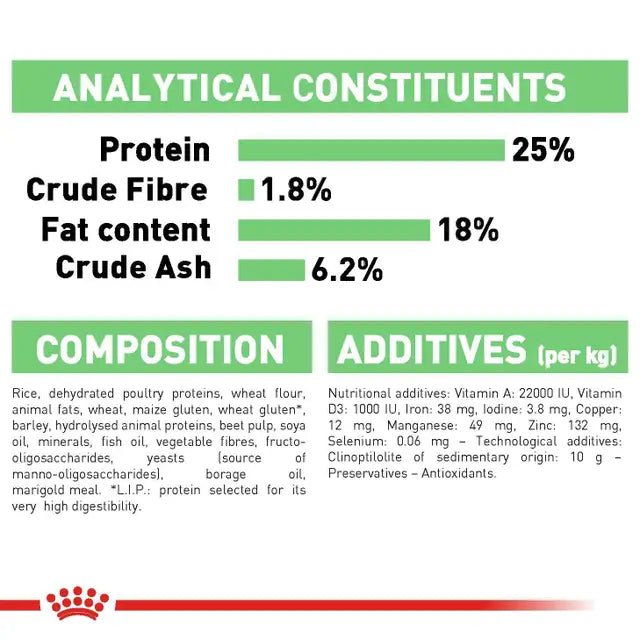 Royal Canin Medium Digestive Care Dry Dog Food – 12kg - Pet Supply