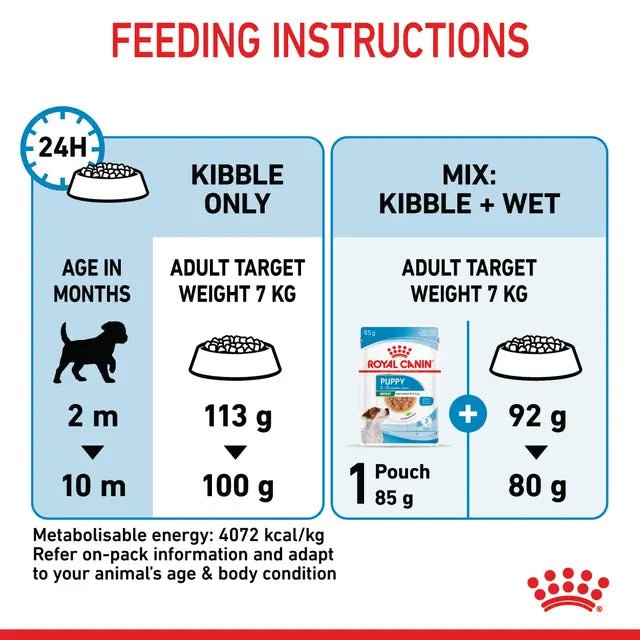 Royal Canin Puppy (Mini Breed) Dry Dog Food - Pet Supply