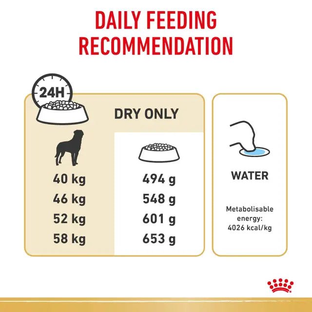 Royal Canin Rottweiler Adult Dry Dog Food – 12kg - Pet Supply