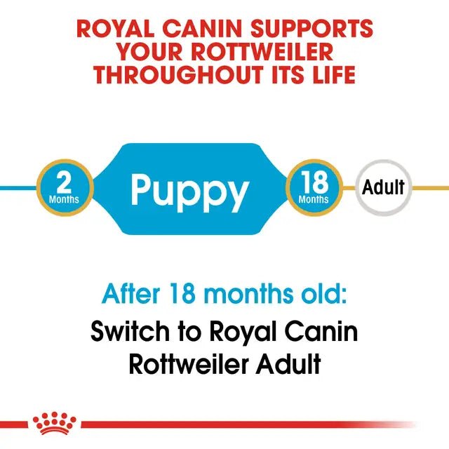 Royal Canin Rottweiler Puppy Dry Dog Food – 12kg - Pet Supply