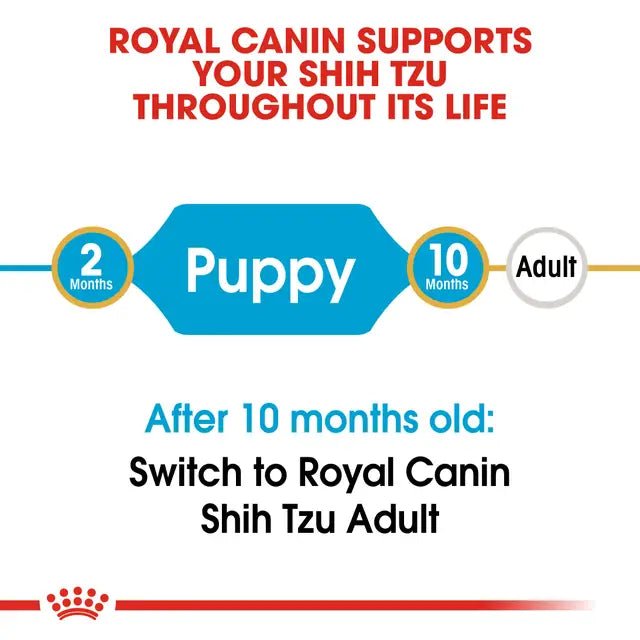 Royal Canin Shih Tzu Puppy Dry Dog Food – 1.5kg - Pet Supply