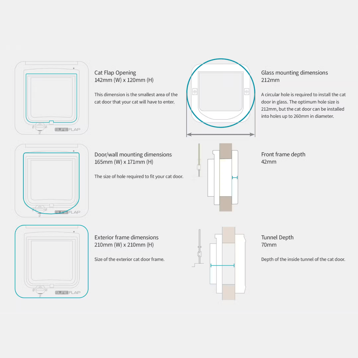 Sureflap Microchip Cat Flap - Pet Supply